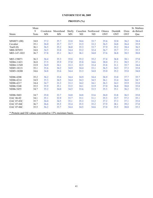 2009 Uniform Soybean Tests Northern Region - Purdue University ...