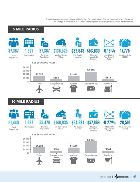 Merchant Street Portfolio Marketing Flyer