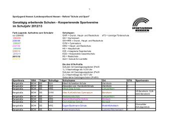 Adressliste der Ganztagsschulen - Sportjugend Hessen