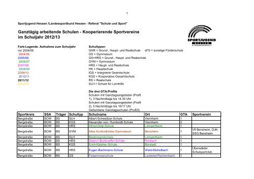 Adressliste der Ganztagsschulen - Sportjugend Hessen