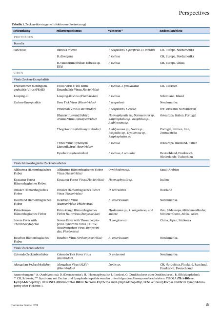 Journal asmac No 2 - avril 2024