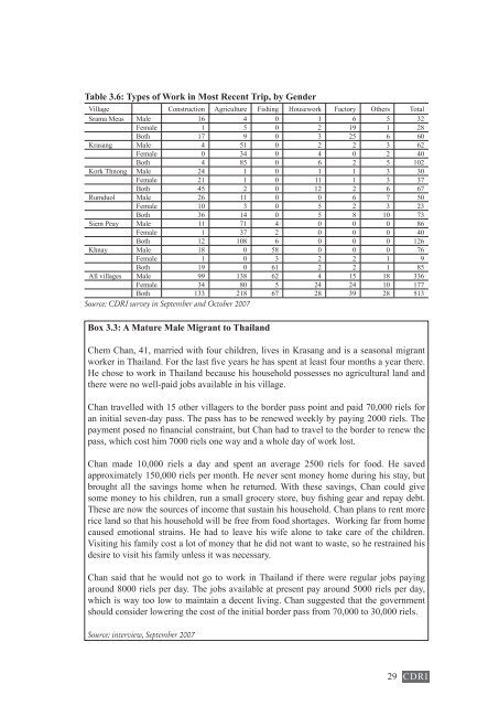 Cambodia Country Study Working Paper Series No. 44 ... - CDRI