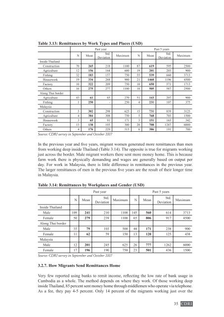 Cambodia Country Study Working Paper Series No. 44 ... - CDRI