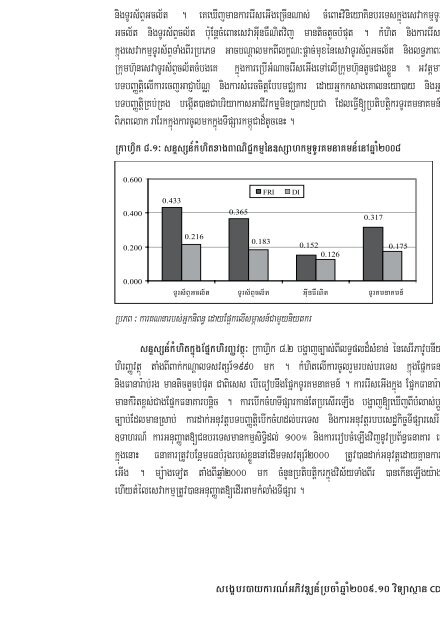 Khmer version - CDRI