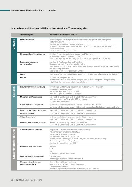 R&M Nachhaltigkeitsbericht 2023