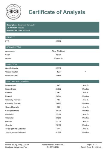 Geranium Lot 168265 Finished Goods Testing