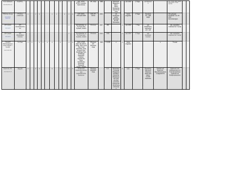 Marktübersicht CAD/CAM-Systeme als PDF zum ... - Blechnet