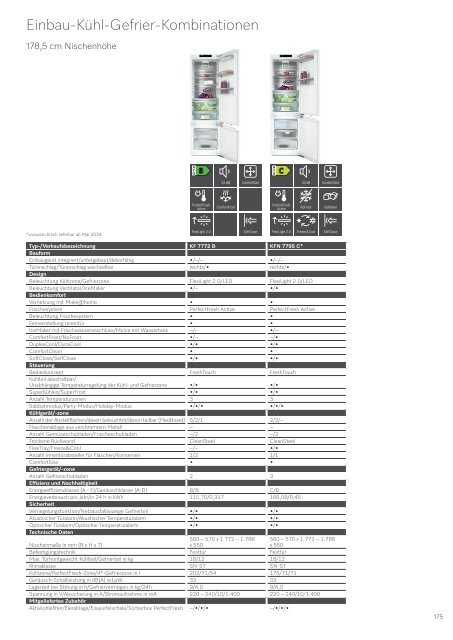 Miele3 Center Neuwirth Einbaugeraete Programmuebersicht