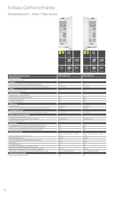 Miele3 Center Neuwirth Einbaugeraete Programmuebersicht