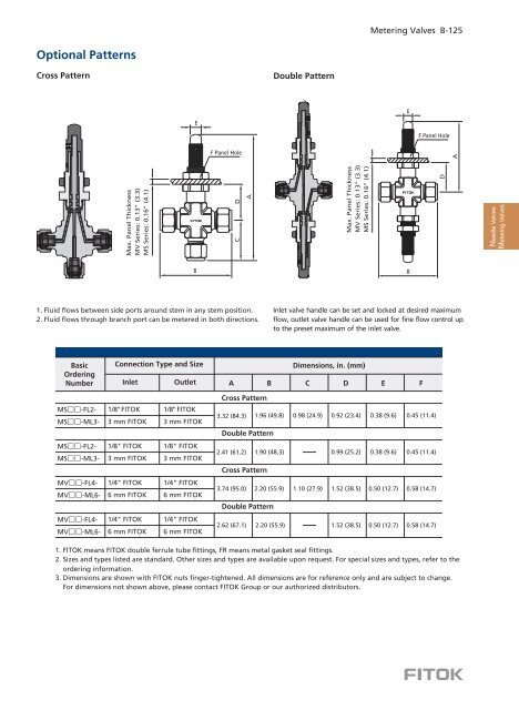 Metering Valves FITOK EN