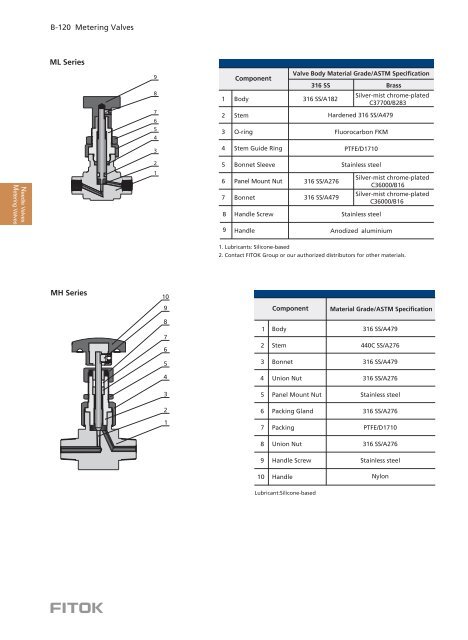 Metering Valves FITOK EN