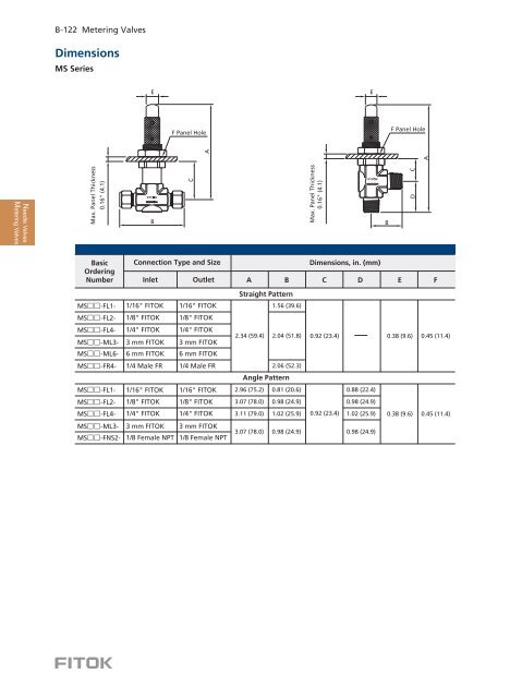 Metering Valves FITOK EN