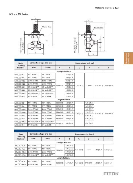 Metering Valves FITOK EN