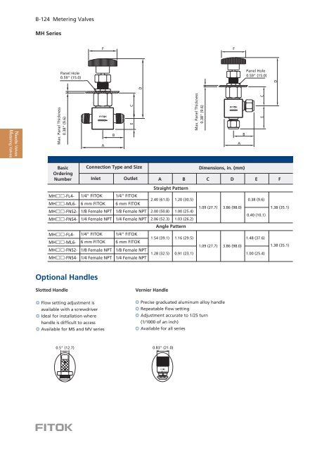 Metering Valves FITOK EN