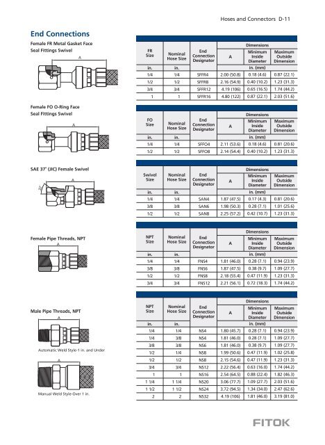 Hoses and Connectors FITOK EN