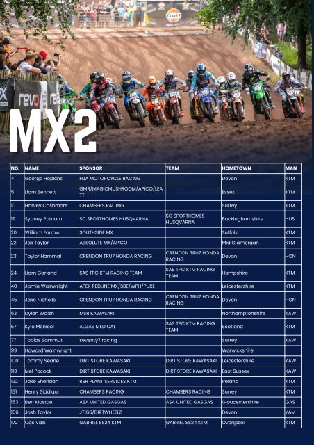 MXGB 2024 -LYNG