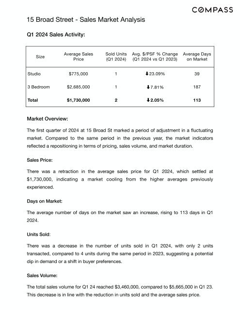 15 Broad St - Q1 2024 Market Overview