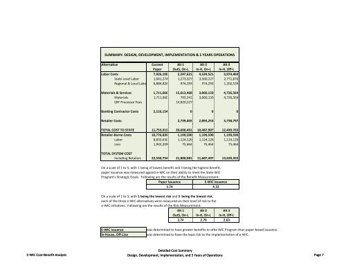 WIC EBT Feasibility Study and Cost‐Benefit Analysis