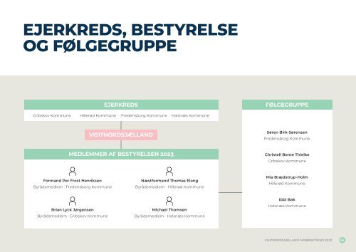 Årsberetning 2023 - VisitNorsjælland