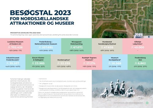 Årsberetning 2023 - VisitNorsjælland