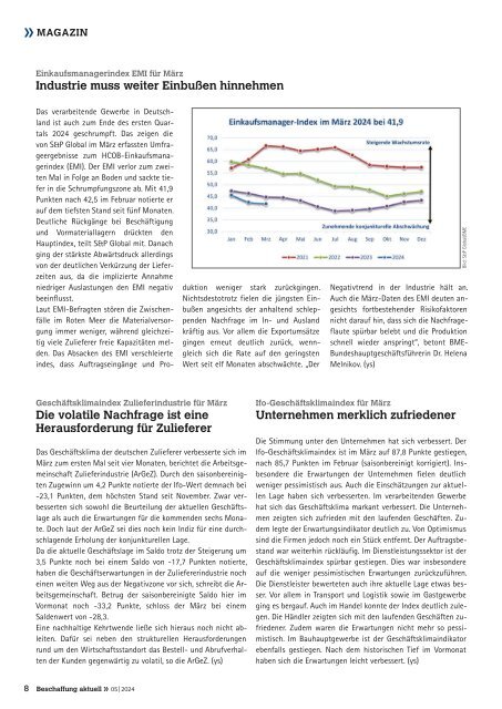 Beschaffung aktuell 05.2024