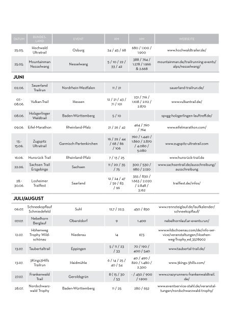 Trail Kalender 2024