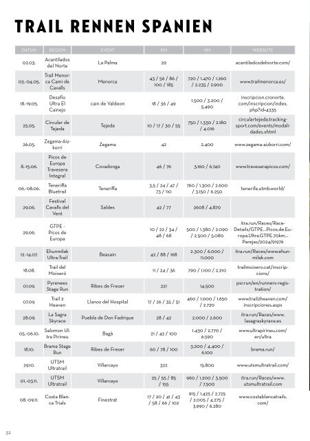 Trail Kalender 2024