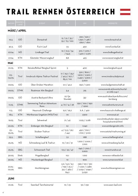 Trail Kalender 2024