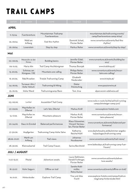 Trail Kalender 2024