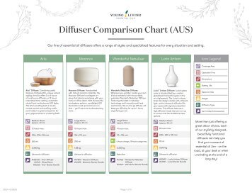 Diffuser Comparison Chart