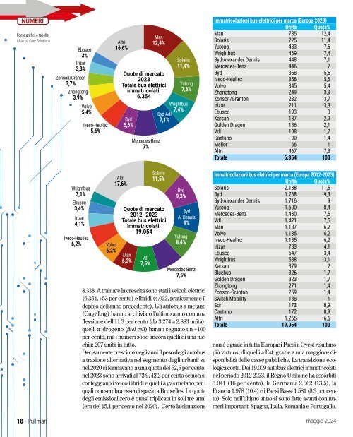 Pullman 50 maggio 2024