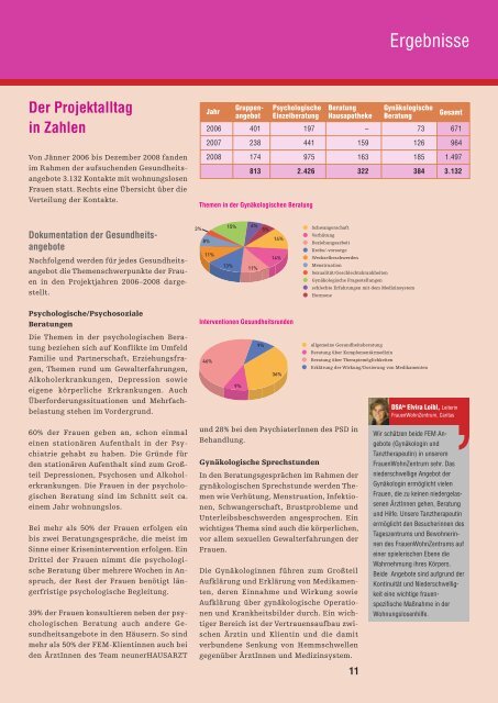 GWF – Gesundheit für wohnungslose Frauen in Wien Ein ... - bei FEM