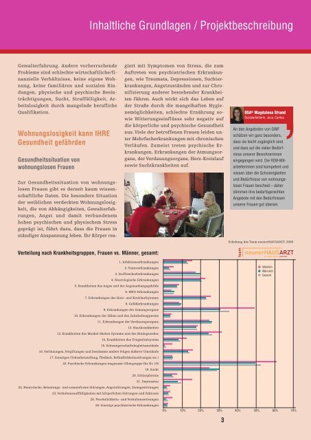 GWF – Gesundheit für wohnungslose Frauen in Wien Ein ... - bei FEM
