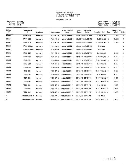 View Document Here - Hanford Site