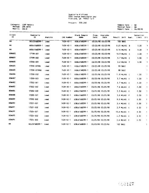 View Document Here - Hanford Site