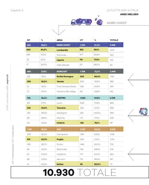 Libro Bianco del trasporto ADR in Italia - Vol. 3