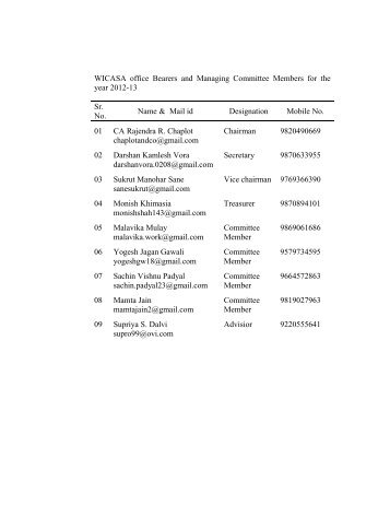 WICASA office Bearers and Managing Committee ... - THANE ICAI