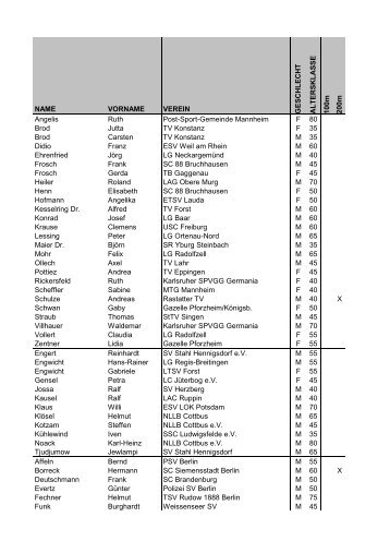 NAME VORNAME VEREIN GESCHLECHTALTERSKLASS E 1 0 0 ...