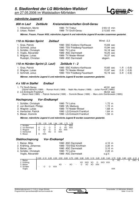 5. Stadionfest der LG Mörfelden-Walldorf - Leichtathletikweb.de