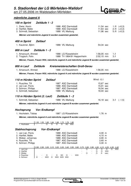 5. Stadionfest der LG Mörfelden-Walldorf - Leichtathletikweb.de