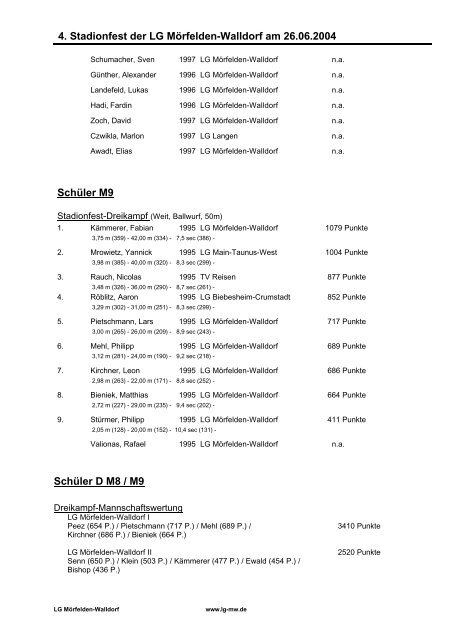 Ergebnisliste - LG Mörfelden-Walldorf