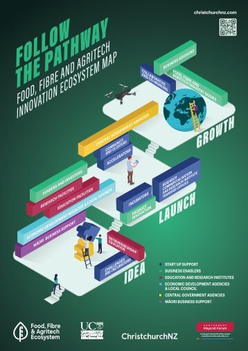 FFA Ecosystem Map
