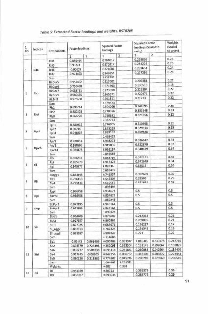 Fconomlc Growth TbdolEd