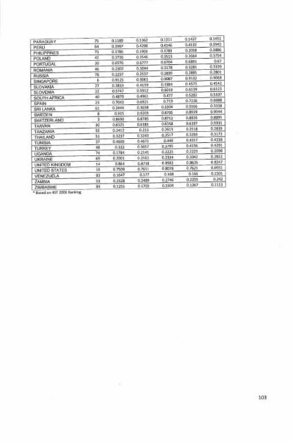 Fconomlc Growth TbdolEd