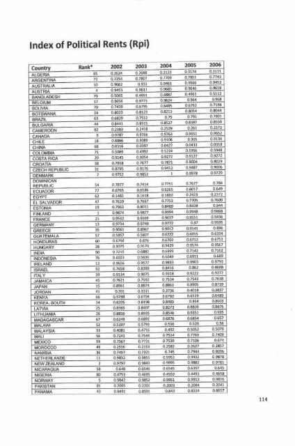 Fconomlc Growth TbdolEd