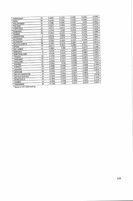 Fconomlc Growth TbdolEd