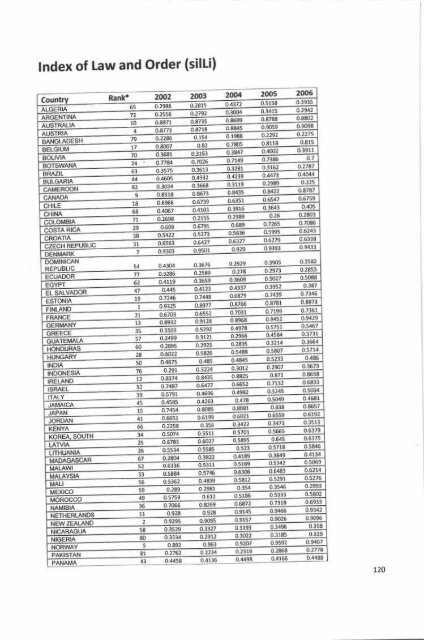 Fconomlc Growth TbdolEd