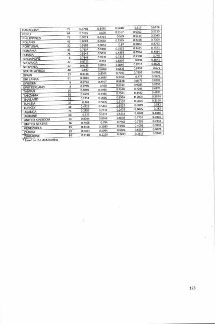 Fconomlc Growth TbdolEd