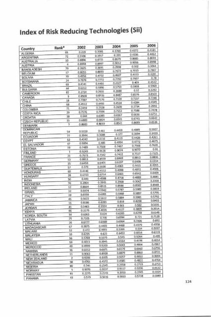 Fconomlc Growth TbdolEd