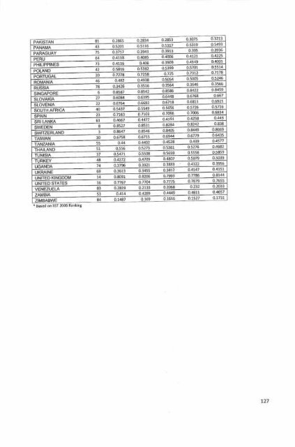 Fconomlc Growth TbdolEd